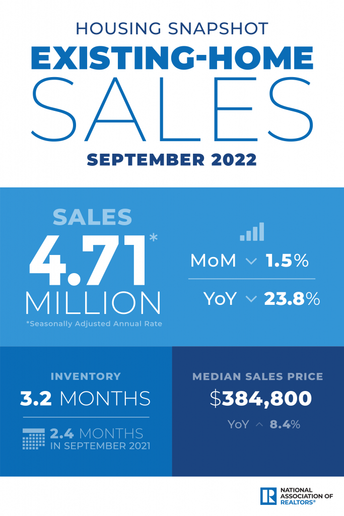 Graphic of existing home sales for September 2022